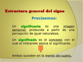 Estructura general del signo
Precisemos:


Un
significante
es
una
imagen
sensorial, producida a partir de una
percepción de igual naturaleza.



Un significado es el concepto con el
cual el intérprete asocia el significante.



Ambos suceden en la mente del sujeto.

 