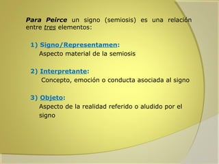 

Para Peirce un signo (semiosis) es una relación
entre tres elementos:
1) Signo/Representamen:
Aspecto material de la semiosis
2) Interpretante:
Concepto, emoción o conducta asociada al signo
3) Objeto:
Aspecto de la realidad referido o aludido por el
signo

 