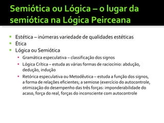 Semiótica ou Lógica – o lugar da semiótica na Lógica Peirceana Estética – inúmeras variedade de qualidades estéticas Ética Lógica ou Semiótica Gramática especulativa – classificação dos signos Lógica Crítica – estuda as várias formas de raciocínio: abdução, dedução, indução Retórica especulativa ou Metodêutica – estuda a função dos signos, a forma de relações eficientes; a semiose (exercício do autocontrole, otimização do desempenho das três forças: imponderabilidade do acaso, força do real, forças do inconsciente com autocontrole 