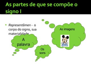 As partes de que se compõe o signo I Representâmen  -  o corpo do signo, sua materialidade A palavra Os sons As imagens 
