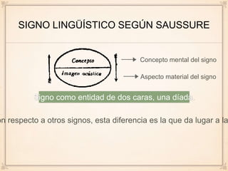 SIGNO LINGÜÍSTICO SEGÚN SAUSSURE
Aspecto material del signo
Concepto mental del signo
Signo como entidad de dos caras, una díada.
on respecto a otros signos, esta diferencia es la que da lugar a la
 