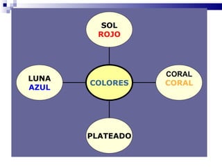 SOL
        ROJO




                  CORAL
LUNA
       COLORES    CORAL
AZUL




       PLATEADO
 