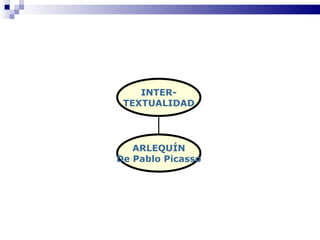 INTER-
 TEXTUALIDAD




   ARLEQUÍN
De Pablo Picasso
 