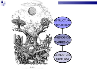 ESTRUCTURA
SUPERFICIAL




MEDIOS DE
EXPRESIÓN



ESTRUCTURA
PROFUNDA
 