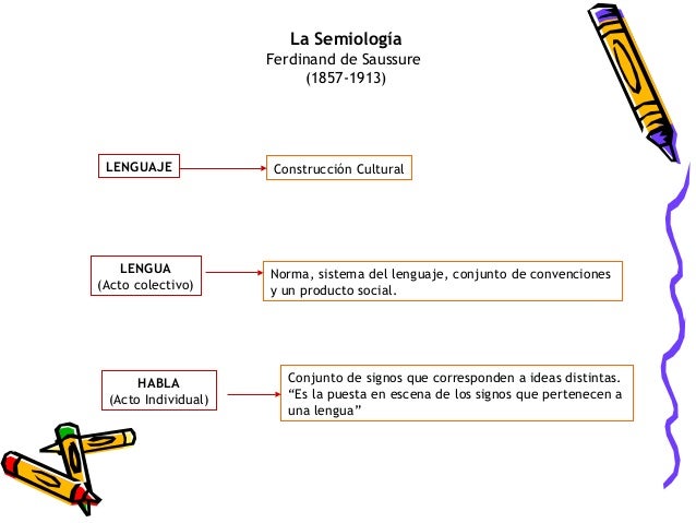 Semiótica aplicada