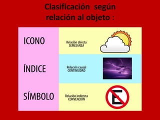 Clasificación según
relación al objeto :
