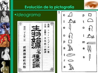Evolución de la pictografía

•Ideograma
 