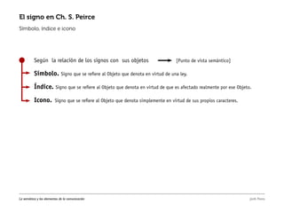 Simbolo Indice Breve introducción a la semiótica | PDF