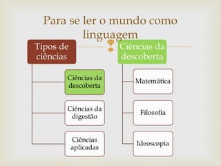 Para se ler o mundo como 
linguagem 
 
 