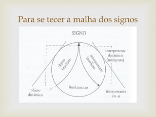 Para se tecer a malha dos signos 
 
 