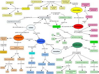 WEB SEMÂNTICA
Semântica é a parte da gramática que estuda o sentido e a aplicação
das palavras em um contexto. Assim sendo, a palavra manga pode ter
alguns significados dependendo o contexto.
 