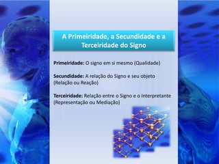 A Primeiridade, a Secundidade e a
         Terceiridade do Signo

Primeiridade: O signo em si mesmo (Qualidade)

Secundidade: A relação do Signo e seu objeto
(Relação ou Reação)

Terceiridade: Relação entre o Signo e o Interpretante
(Representação ou Mediação)
 