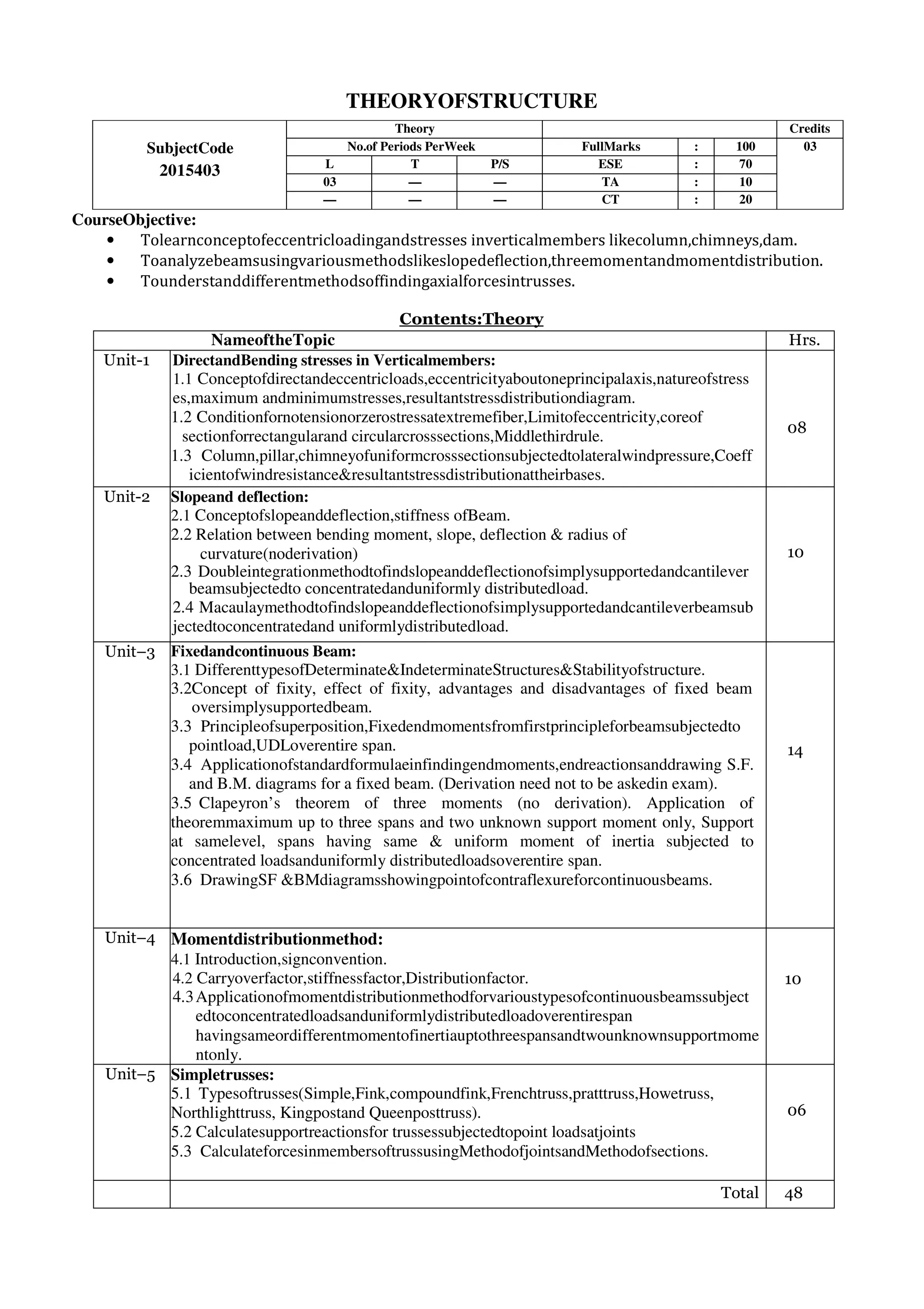 THEORYOFSTRUCTURE
SubjectCode
2015403
Theory Credits
No.of Periods PerWeek FullMarks : 100 03
L T P/S ESE : 70
03 — — TA : 10
— — — CT : 20
CourseObjective:
• Tolearnconceptofeccentricloadingandstresses inverticalmembers likecolumn,chimneys,dam.
• Toanalyzebeamsusingvariousmethodslikeslopedeflection,threemomentandmomentdistribution.
• Tounderstanddifferentmethodsoffindingaxialforcesintrusses.
Contents:Theory
NameoftheTopic Hrs.
Unit-1 DirectandBending stresses in Verticalmembers:
1.1 Conceptofdirectandeccentricloads,eccentricityaboutoneprincipalaxis,natureofstress
es,maximum andminimumstresses,resultantstressdistributiondiagram.
1.2 Conditionfornotensionorzerostressatextremefiber,Limitofeccentricity,coreof
sectionforrectangularand circularcrosssections,Middlethirdrule.
1.3 Column,pillar,chimneyofuniformcrosssectionsubjectedtolateralwindpressure,Coeff
icientofwindresistance&resultantstressdistributionattheirbases.
08
Unit-2 Slopeand deflection:
2.1 Conceptofslopeanddeflection,stiffness ofBeam.
2.2 Relation between bending moment, slope, deflection & radius of
curvature(noderivation)
2.3 Doubleintegrationmethodtofindslopeanddeflectionofsimplysupportedandcantilever
beamsubjectedto concentratedanduniformly distributedload.
2.4 Macaulaymethodtofindslopeanddeflectionofsimplysupportedandcantileverbeamsub
jectedtoconcentratedand uniformlydistributedload.
10
Unit–3 Fixedandcontinuous Beam:
3.1 DifferenttypesofDeterminate&IndeterminateStructures&Stabilityofstructure.
3.2Concept of fixity, effect of fixity, advantages and disadvantages of fixed beam
oversimplysupportedbeam.
3.3 Principleofsuperposition,Fixedendmomentsfromfirstprincipleforbeamsubjectedto
pointload,UDLoverentire span.
3.4 Applicationofstandardformulaeinfindingendmoments,endreactionsanddrawing S.F.
and B.M. diagrams for a fixed beam. (Derivation need not to be askedin exam).
3.5 Clapeyron’s theorem of three moments (no derivation). Application of
theoremmaximum up to three spans and two unknown support moment only, Support
at samelevel, spans having same & uniform moment of inertia subjected to
concentrated loadsanduniformly distributedloadsoverentire span.
3.6 DrawingSF &BMdiagramsshowingpointofcontraflexureforcontinuousbeams.
14
Unit–4 Momentdistributionmethod:
4.1 Introduction,signconvention.
4.2 Carryoverfactor,stiffnessfactor,Distributionfactor.
4.3Applicationofmomentdistributionmethodforvarioustypesofcontinuousbeamssubject
edtoconcentratedloadsanduniformlydistributedloadoverentirespan
havingsameordifferentmomentofinertiauptothreespansandtwounknownsupportmome
ntonly.
10
Unit–5 Simpletrusses:
5.1 Typesoftrusses(Simple,Fink,compoundfink,Frenchtruss,pratttruss,Howetruss,
Northlighttruss, Kingpostand Queenposttruss).
5.2 Calculatesupportreactionsfor trussessubjectedtopoint loadsatjoints
5.3 CalculateforcesinmembersoftrussusingMethodofjointsandMethodofsections.
06
Total 48
 