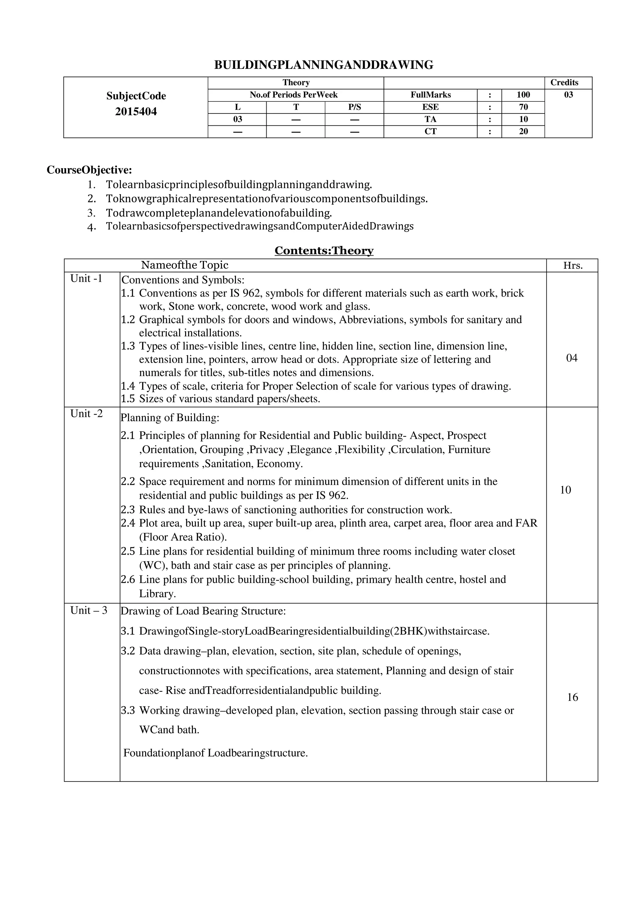 BUILDINGPLANNINGANDDRAWING
SubjectCode
2015404
Theory Credits
No.of Periods PerWeek FullMarks : 100 03
L T P/S ESE : 70
03 — — TA : 10
— — — CT : 20
CourseObjective:
1. Tolearnbasicprinciplesofbuildingplanninganddrawing.
2. Toknowgraphicalrepresentationofvariouscomponentsofbuildings.
3. Todrawcompleteplanandelevationofabuilding.
4. TolearnbasicsofperspectivedrawingsandComputerAidedDrawings
Contents:Theory
Nameofthe Topic Hrs.
Unit -1 Conventions and Symbols:
1.1 Conventions as per IS 962, symbols for different materials such as earth work, brick
work, Stone work, concrete, wood work and glass.
1.2 Graphical symbols for doors and windows, Abbreviations, symbols for sanitary and
electrical installations.
1.3 Types of lines-visible lines, centre line, hidden line, section line, dimension line,
extension line, pointers, arrow head or dots. Appropriate size of lettering and
numerals for titles, sub-titles notes and dimensions.
1.4 Types of scale, criteria for Proper Selection of scale for various types of drawing.
1.5 Sizes of various standard papers/sheets.
04
Unit -2 Planning of Building:
2.1 Principles of planning for Residential and Public building- Aspect, Prospect
,Orientation, Grouping ,Privacy ,Elegance ,Flexibility ,Circulation, Furniture
requirements ,Sanitation, Economy.
2.2 Space requirement and norms for minimum dimension of different units in the
residential and public buildings as per IS 962.
2.3 Rules and bye-laws of sanctioning authorities for construction work.
2.4 Plot area, built up area, super built-up area, plinth area, carpet area, floor area and FAR
(Floor Area Ratio).
2.5 Line plans for residential building of minimum three rooms including water closet
(WC), bath and stair case as per principles of planning.
2.6 Line plans for public building-school building, primary health centre, hostel and
Library.
10
Unit – 3 Drawing of Load Bearing Structure:
3.1 DrawingofSingle-storyLoadBearingresidentialbuilding(2BHK)withstaircase.
3.2 Data drawing–plan, elevation, section, site plan, schedule of openings,
constructionnotes with specifications, area statement, Planning and design of stair
case- Rise andTreadforresidentialandpublic building.
3.3 Working drawing–developed plan, elevation, section passing through stair case or
WCand bath.
Foundationplanof Loadbearingstructure.
16
 