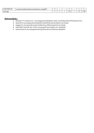 4TH SEM CIVIL ENGINEERING SYLLABUS VTU 2022 PDF visual data 6