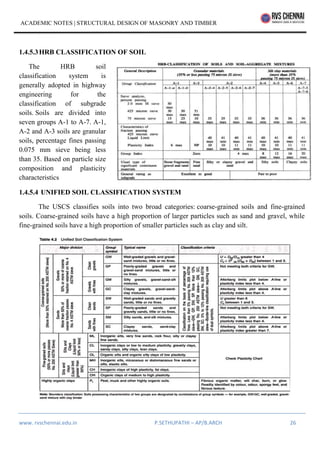 SEM IV 3402 Structural Design of Masonry and Timber , B ARCH, ANNA ...