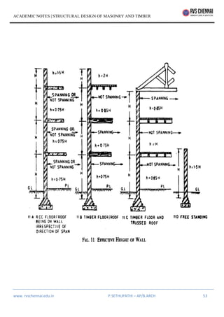 SEM IV 3402 Structural Design of Masonry and Timber , B ARCH, ANNA ...