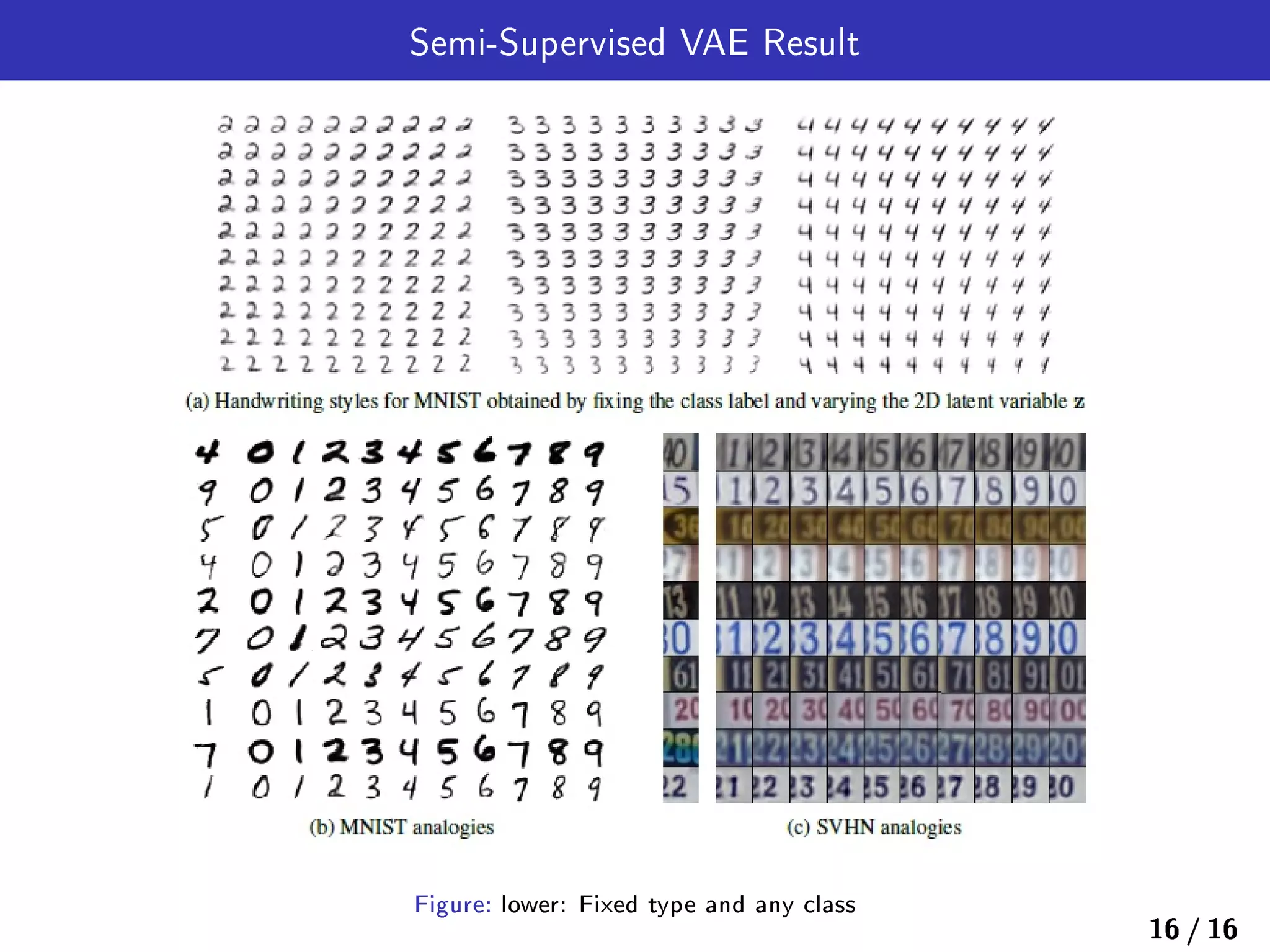 Semi-Supervised VAE Result
Figure: lower: Fixed type and any class
16 / 16
 