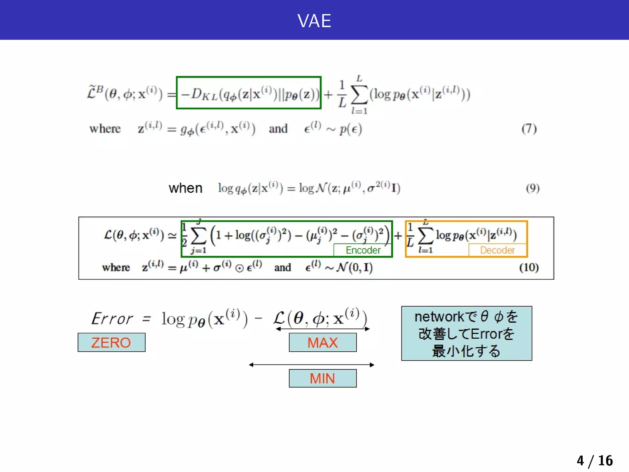 VAE
4 / 16
 