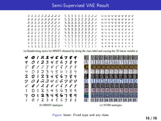 Semi-Supervised VAE Result
Figure: lower: Fixed type and any class
16 / 16
 