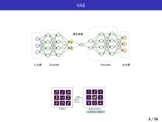 VAE
5 / 16
 