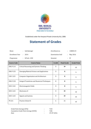 Established under the Haryana Private University Act, 2006
Statement of Grades
Name : Saif Jahangir Enrollment no. : 14B00119
Enrollment Year : 2014 Examination held : May 2016
Programme : B.Tech - ECE Semester : IV
Course Code Course Name Credit Final Grade Grade Point
ENG P 211 Critical Reasoning and Systems Thinking 3 A+
10
ENG F 221 Emerging Material Science and Applications 3 A
9
CSE C 223 Computer Organization and Architecture 3 A
9
ENG F 222 Integral Transforms and Numerical Techniques 4 A
9
ECE C 222 Electromagnetic Fields 3 A
9
ECE C 223 Electronics II 3 A+
10
ECE C 224 Signals and Systems 3 A+
10
PS 221 Practice School-II 6 A+
10
Grade Point Average (GPA) : 9.54
Cumulative Grade Point Average (CGPA) : 9.06
Date : 07-07-2016
 