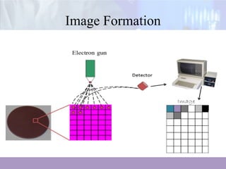 Image Formation
 