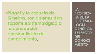 LA
PROPUES-
TA DE LA
EPISTEMO-
LOGÍA
GENÉTICA
RESPECTO
DEL
CONOCI-
MIENTO
◦Piaget y la escuela de
Ginebra, son quienes dan
soporte epistemológico a
la concepción
constructivista del
conocimiento.
 