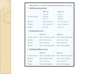 Teeth Leveling leveling and aligning in orthodontics | PPT