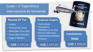 Custo – 1° Experiência
Internacional do formando

Pacote EF Tur            Despesas Viagem
• Hotéis                 • Tarifa Aérea
• Transporte Local       • Passaporte
                         • Refeições (2 ao dia)
• Refeições (2 ao dia)
                         • Gastos Adicionais      Investimento
• Excursões Culturais    • Gastos/Necessidades
• Seguro Médico            Pessoais                  Total
   US$ 1.195,00             US$ 1.625,00           US$ 2.820,00
 