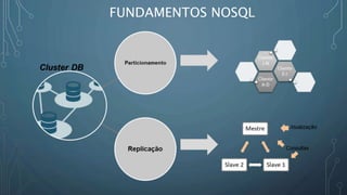 FUNDAMENTOS NOSQL
 