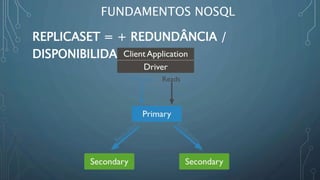 FUNDAMENTOS NOSQL
REPLICASET = + REDUNDÂNCIA /
DISPONIBILIDADE
 