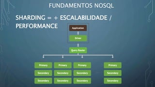 FUNDAMENTOS NOSQL
SHARDING = + ESCALABILIDADE /
PERFORMANCE
 