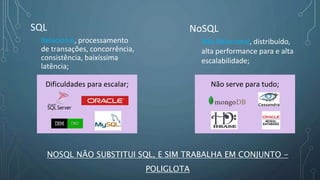 NOSQL NÃO SUBSTITUI SQL, E SIM TRABALHA EM CONJUNTO -
POLIGLOTA
NoSQL
Não Relacional, distribuído,
alta performance para e alta
escalabilidade;
SQL
Relacional, processamento
de transações, concorrência,
consistência, baixíssima
latência;
Dificuldades para escalar; Não serve para tudo;
 