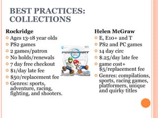 BEST PRACTICES: COLLECTIONS Rockridge Ages 13-18 year olds PS2 games  2 games/patron  No holds/renewals  7 day free checkout $1/day late fee $50/replacement fee Genres: sports, adventure, racing, fighting, and shooters.  Helen McGraw E, E10+ and T PS2 and PC games 14 day circ $.25/day late fee  game cost+$5/replacement fee Genres: compilations, sports, racing games, platformers, unique and quirky titles 