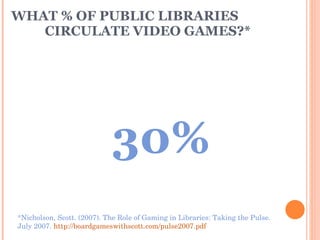 WHAT % OF PUBLIC LIBRARIES  CIRCULATE VIDEO GAMES?* 30% *Nicholson, Scott. (2007). The Role of Gaming in Libraries: Taking the Pulse.  July 2007.  http://boardgameswithscott.com/pulse2007.pdf   