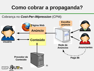 Como cobrar a propaganda?
Cobrança no Cost-Per-iMpression (CPM):
                                            Escolhe
                        Página Web          anúncio

                        Anúncio

                        Conteúdo
Usuário
                                          Rede de
                                          Anúncios          Anunciantes



          Provedor de                                 Paga $$
           Conteúdo

                                     21
 