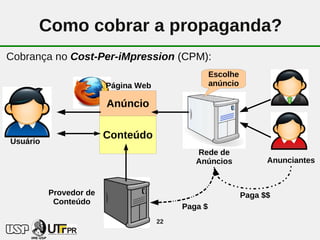 Como cobrar a propaganda?
Cobrança no Cost-Per-iMpression (CPM):
                                                   Escolhe
                        Página Web                 anúncio

                        Anúncio

                        Conteúdo
Usuário
                                             Rede de
                                             Anúncios              Anunciantes



          Provedor de                                        Paga $$
           Conteúdo
                                          Paga $
                                     22
 