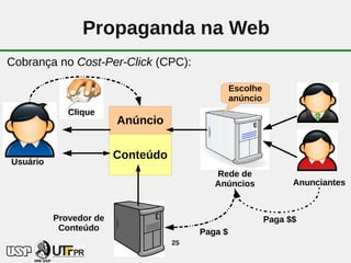 Propaganda na Web
Cobrança no Cost-Per-Click (CPC):

                                                 Escolhe
                                                 anúncio
             Clique
                        Anúncio

                        Conteúdo
Usuário
                                           Rede de
                                           Anúncios              Anunciantes



          Provedor de                                      Paga $$
           Conteúdo                     Paga $
                                   25
 