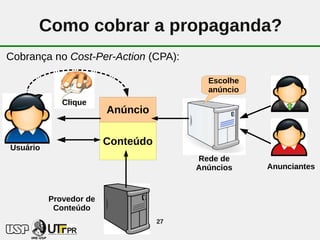 Como cobrar a propaganda?
Cobrança no Cost-Per-Action (CPA):

                                          Escolhe
                                          anúncio
             Clique
                        Anúncio

                        Conteúdo
Usuário
                                        Rede de
                                        Anúncios    Anunciantes



          Provedor de
           Conteúdo
                                   27
 