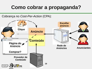 Como cobrar a propaganda?
Cobrança no Cost-Per-Action (CPA):

                                        Escolhe
                                        anúncio
           Clique
                      Anúncio

                      Conteúdo
Usuário
     Página do
     Anúncio                          Rede de
                                      Anúncios    Anunciantes
    Comprar?

        Provedor de
         Conteúdo
                                 28
 