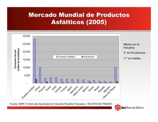 Sem materials mexico | PDF