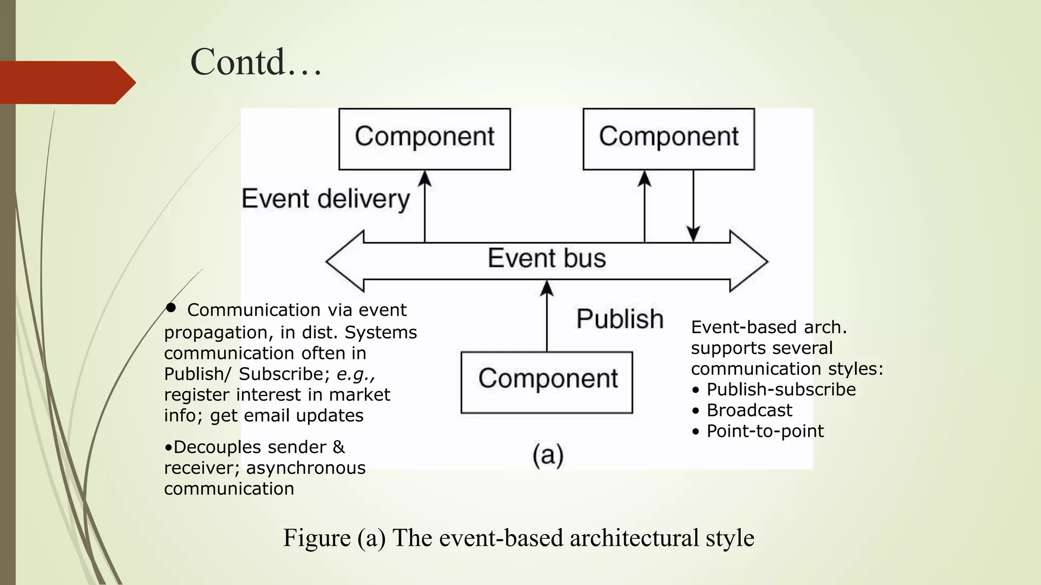 communication in distributed systems | PPT