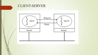 communication in distributed systems | PPT