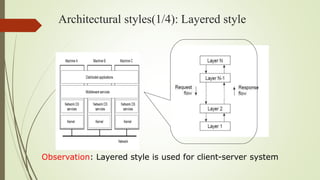 communication in distributed systems | PPT
