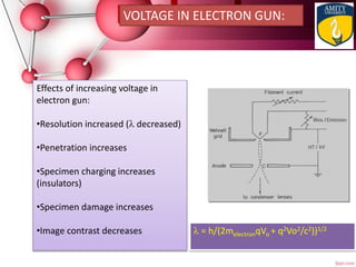 Effects of increasing voltage in
electron gun:
•Resolution increased ( decreased)
•Penetration increases
•Specimen charging increases
(insulators)
•Specimen damage increases
•Image contrast decreases  = h/(2melectronqVo + q2Vo2/c2))1/2
VOLTAGE IN ELECTRON GUN:
 