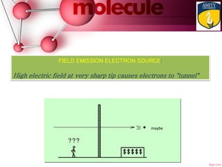 FIELD EMISSION ELECTRON SOURCE:
High electric field at very sharp tip causes electrons to "tunnel"
maybe
 