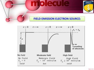 FIELD EMISSION ELECTRON SOURCE:
 