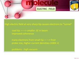 ELECTRIC FIELD
High electric field at very sharp tip causes electrons to "tunnel"
cool tip ——> smaller E in beam
improved coherence
many electrons from small tip ——> finer
probe size, higher current densities (100X >)
problems - high vacuum
 