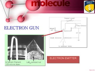 ELECTRON GUN
ELECTRON EMITTER
 